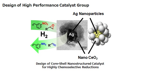Design of High Performance Catalyst Group: Ag-core/CeO2-shell catalyst