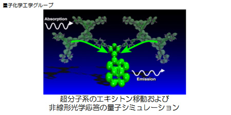 量子化学工学グループ：超分子系のエキシトン移動および非線形光学応答の量子シミュレーション