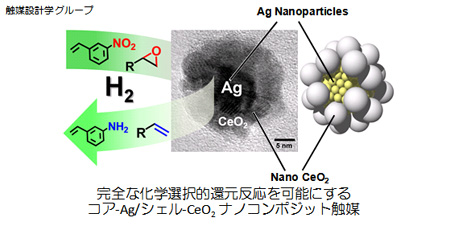 触媒設計学グループ：完全な化学選択的還元反応を可能にするコア-Ag/シェル-CeO2 ナノコンポジット触媒
